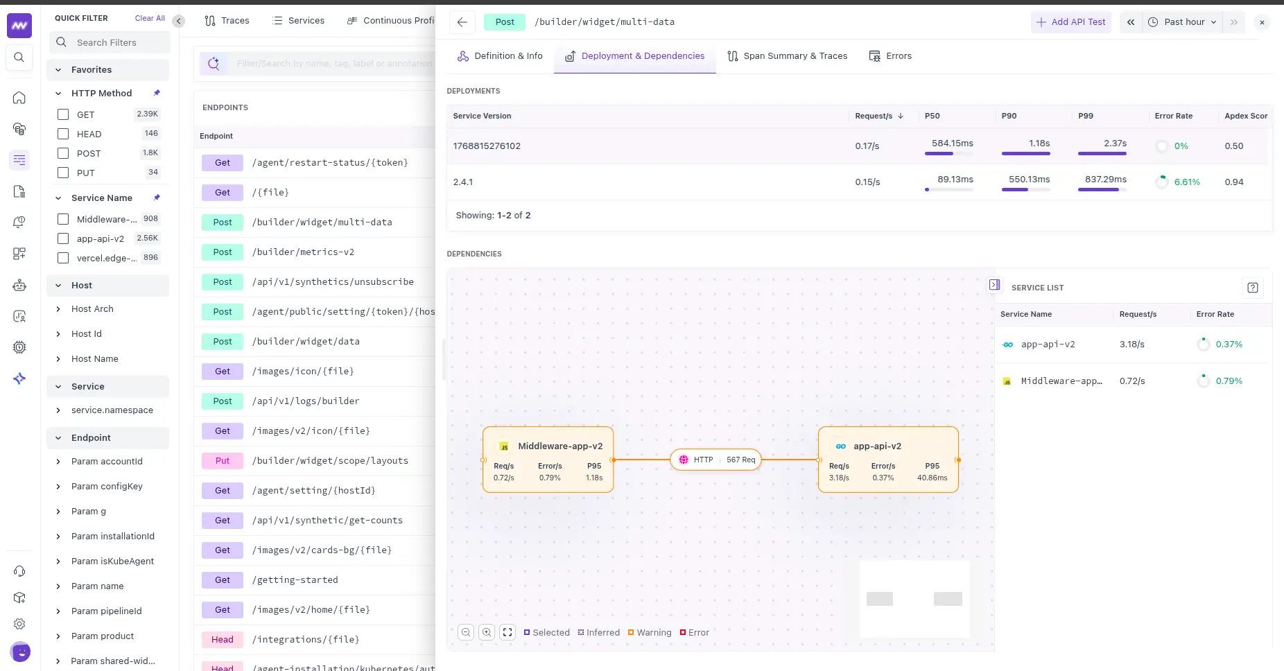 Deployment and Dependencies