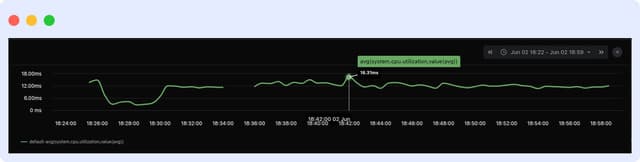 Middleware Dashboard Metric Unit Customization
