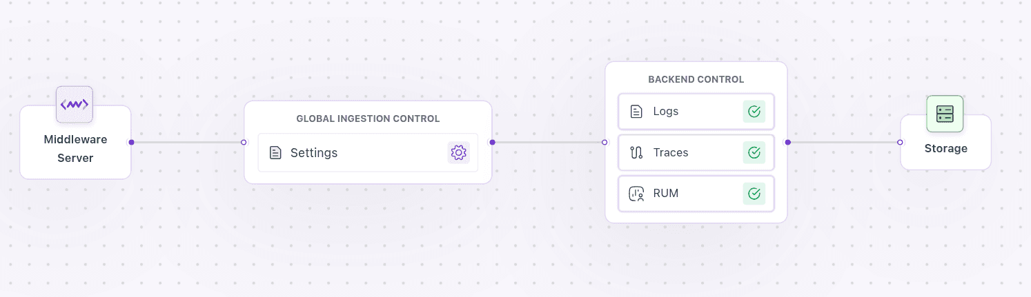 Middleware Agent Pipeline configuration interface