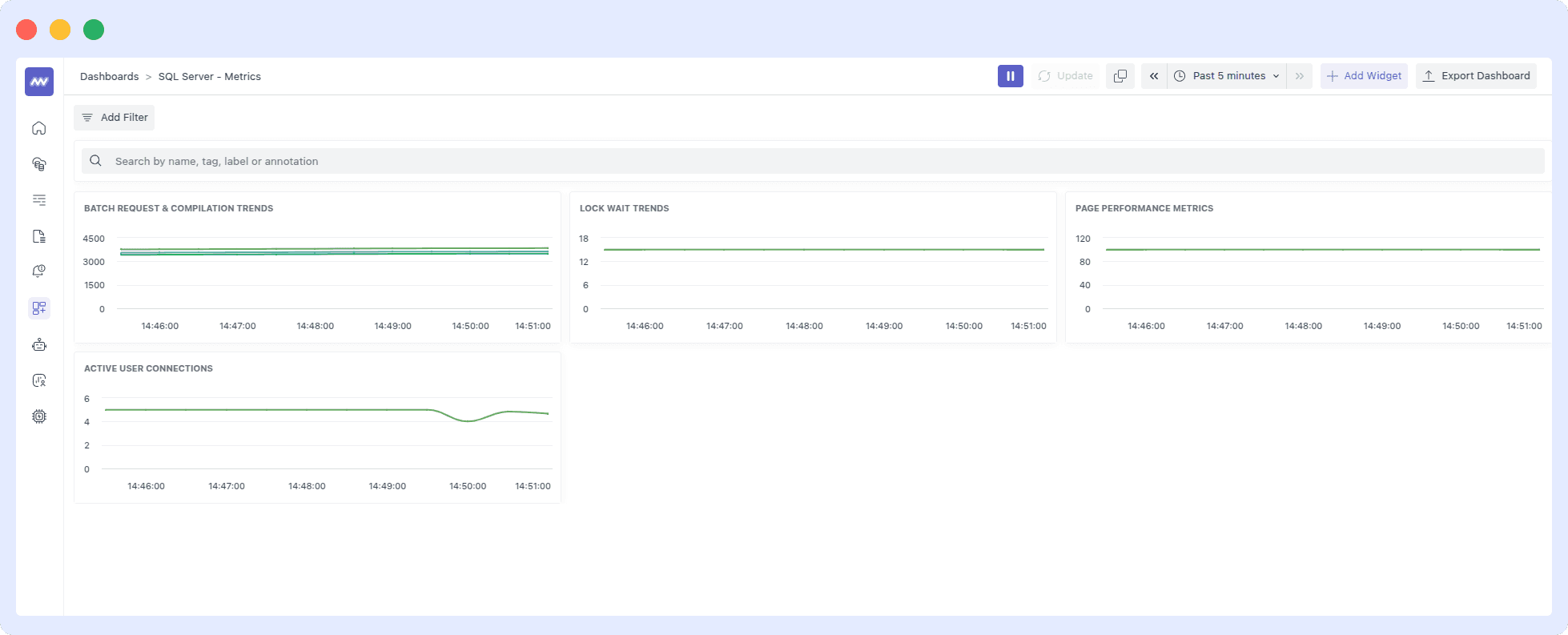 SQL Server Default Dashboard