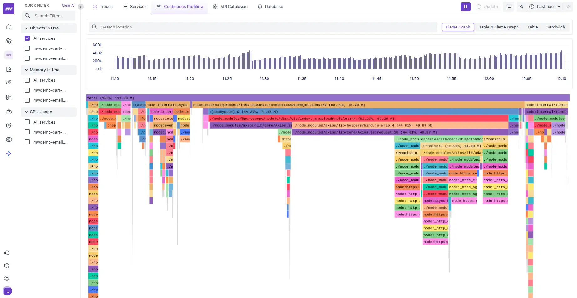 Flame graph visualization showing memory usage across different functions in a distributed system.