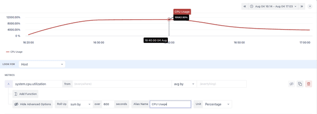 Middleware Custom Dashboard Setup