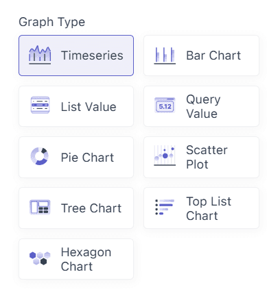 Middleware Custom Dashboard Setup