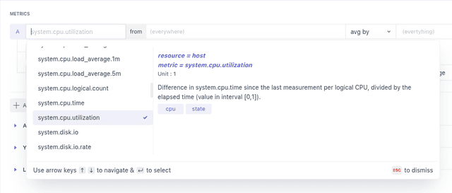 Middleware Custom Dashboard Setup