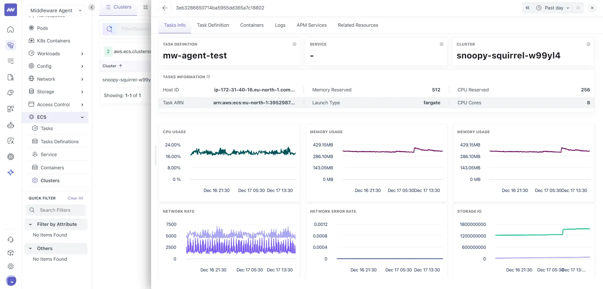 ECS Related Tasks Cluster