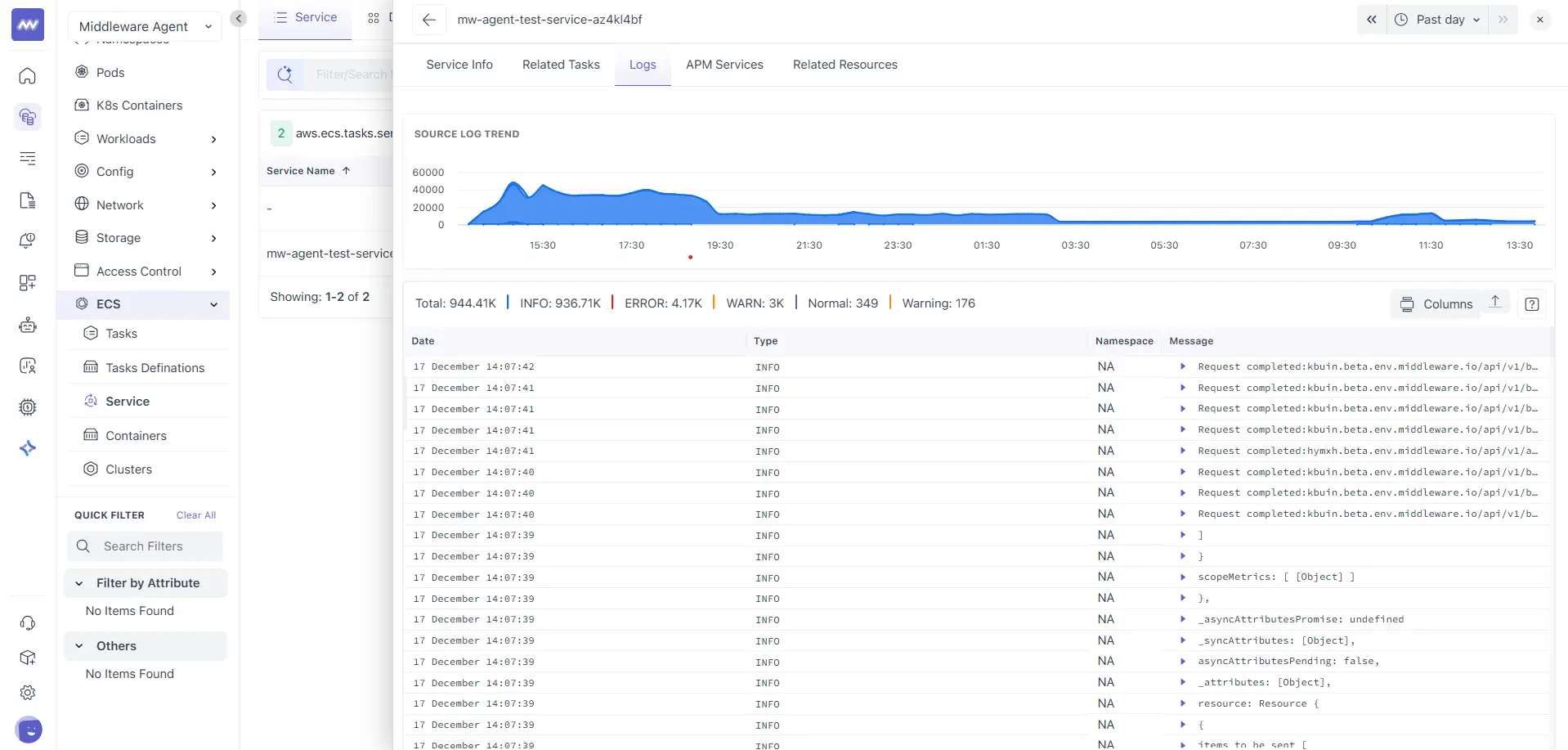 ECS Services Related Tasks