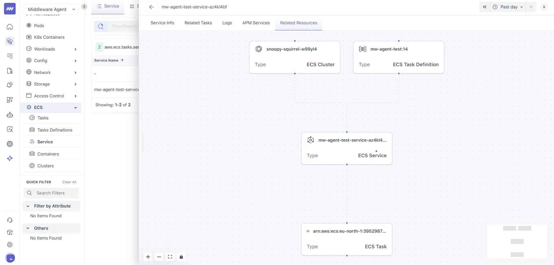 ECS Services Related Resources