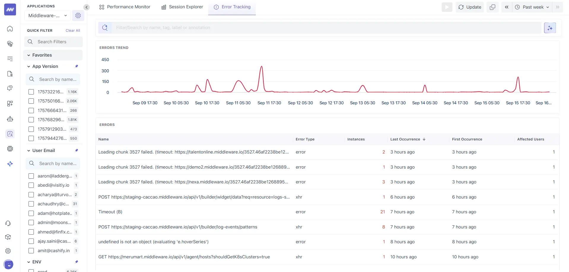 List of frontend errors captured by Middleware RUM, displaying error name, count, and impact metrics.