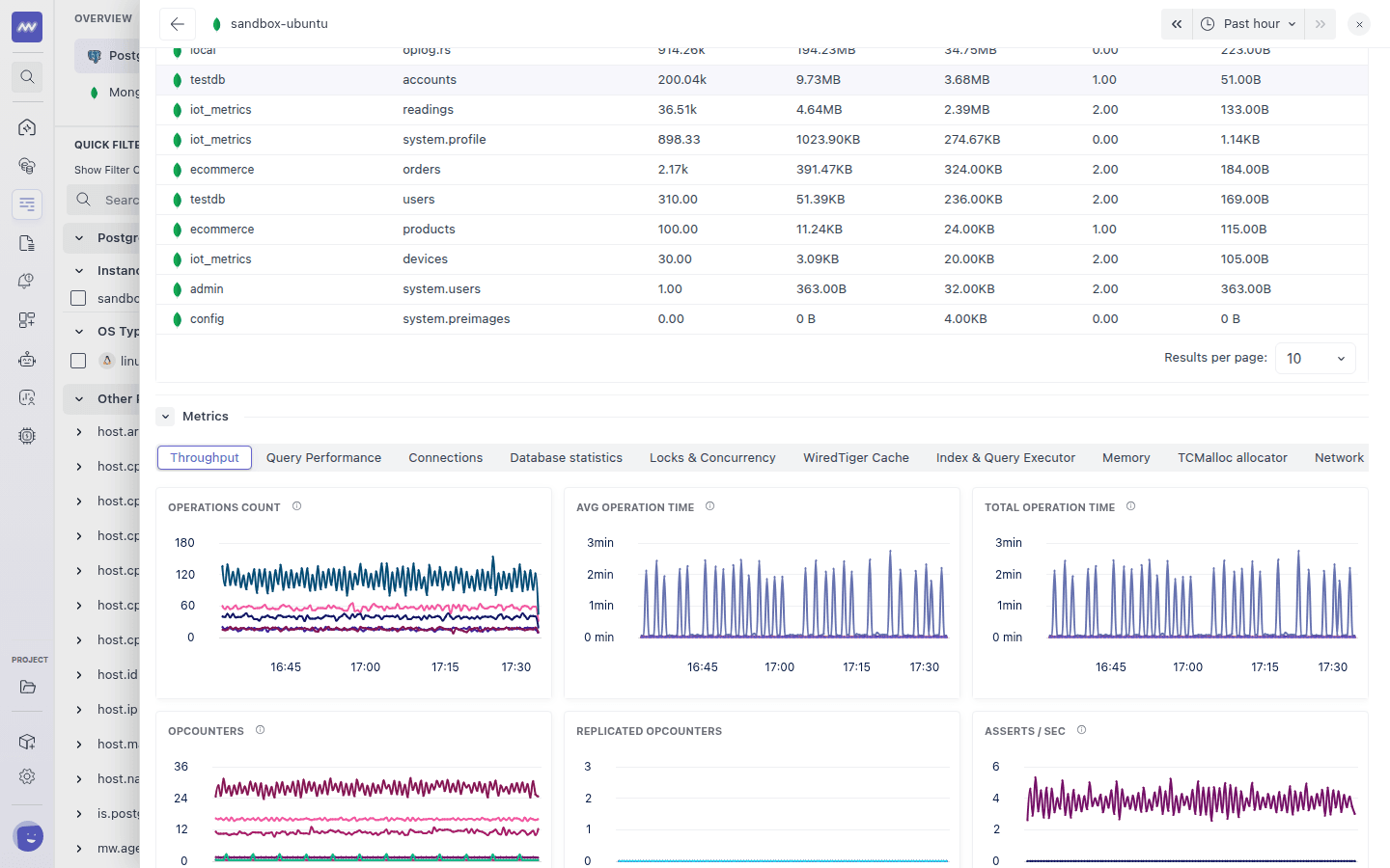 MongoDB instance Metrics tab with the Throughput sub-tab showing operations count, operation time and opcounters