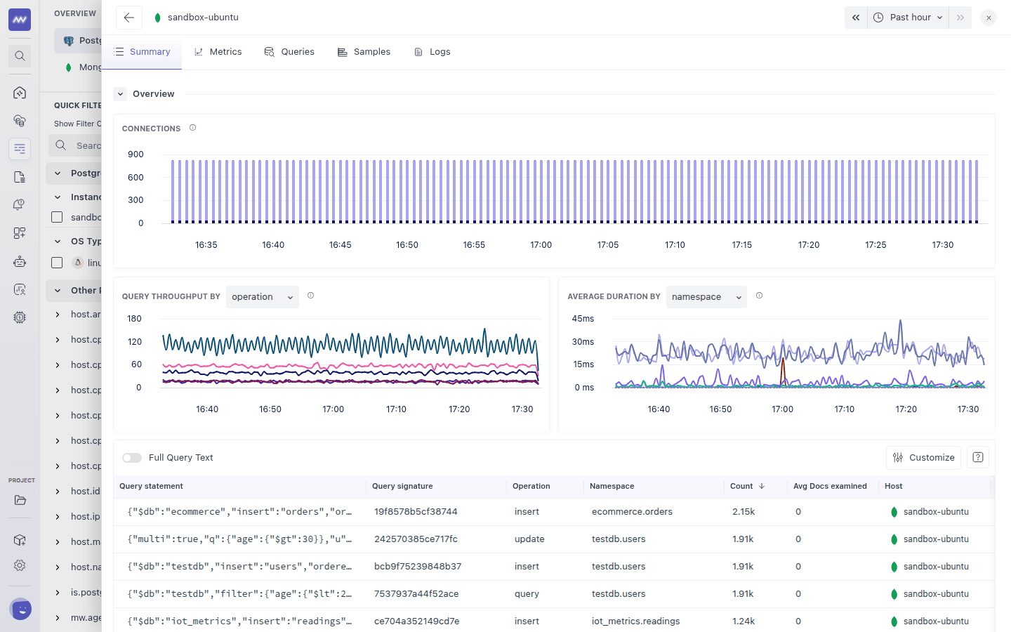 MongoDB instance summary with connections, query throughput by operation and average duration by namespace