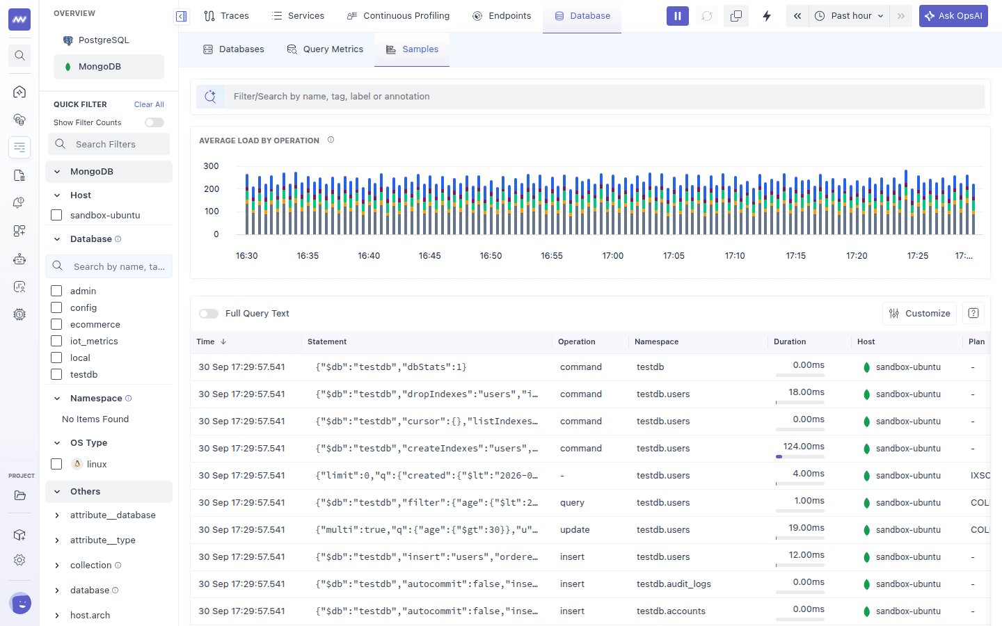 MongoDB Samples tab with average load by operation chart and slow operations table
