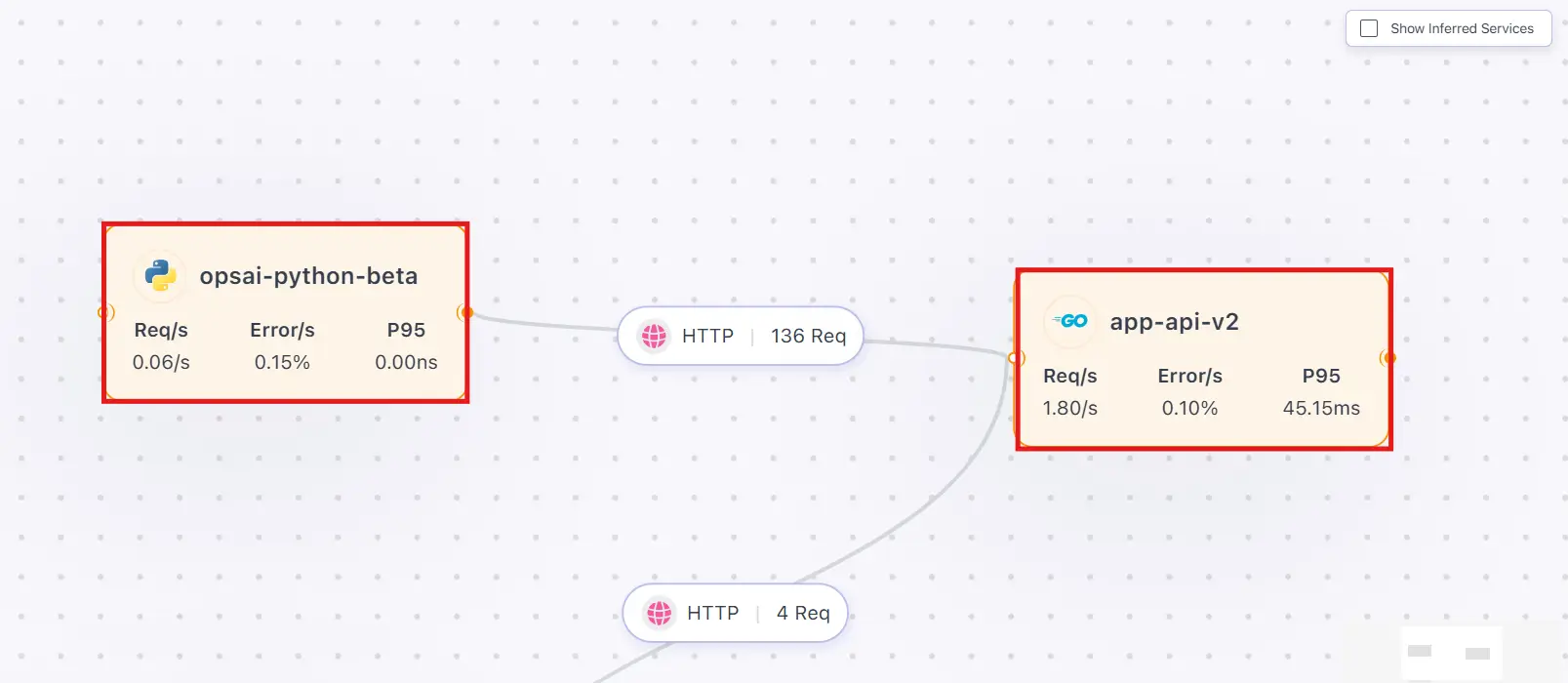 Service Maps