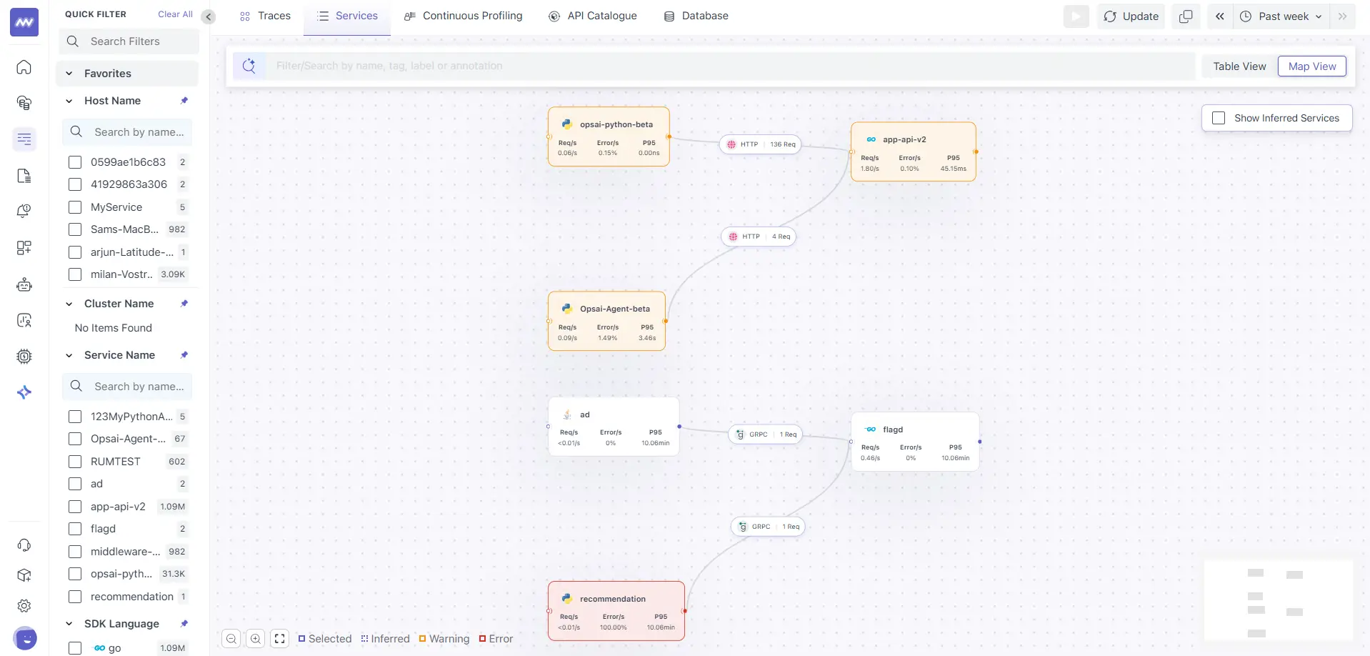 Service Maps