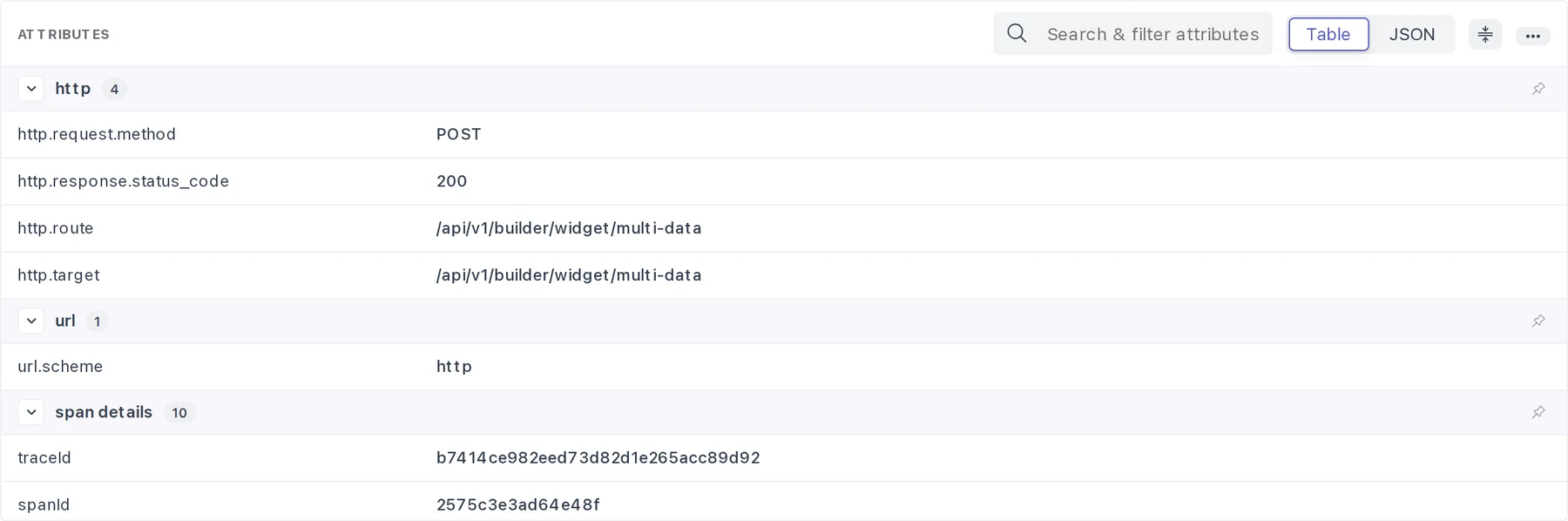 Span attributes, grouped