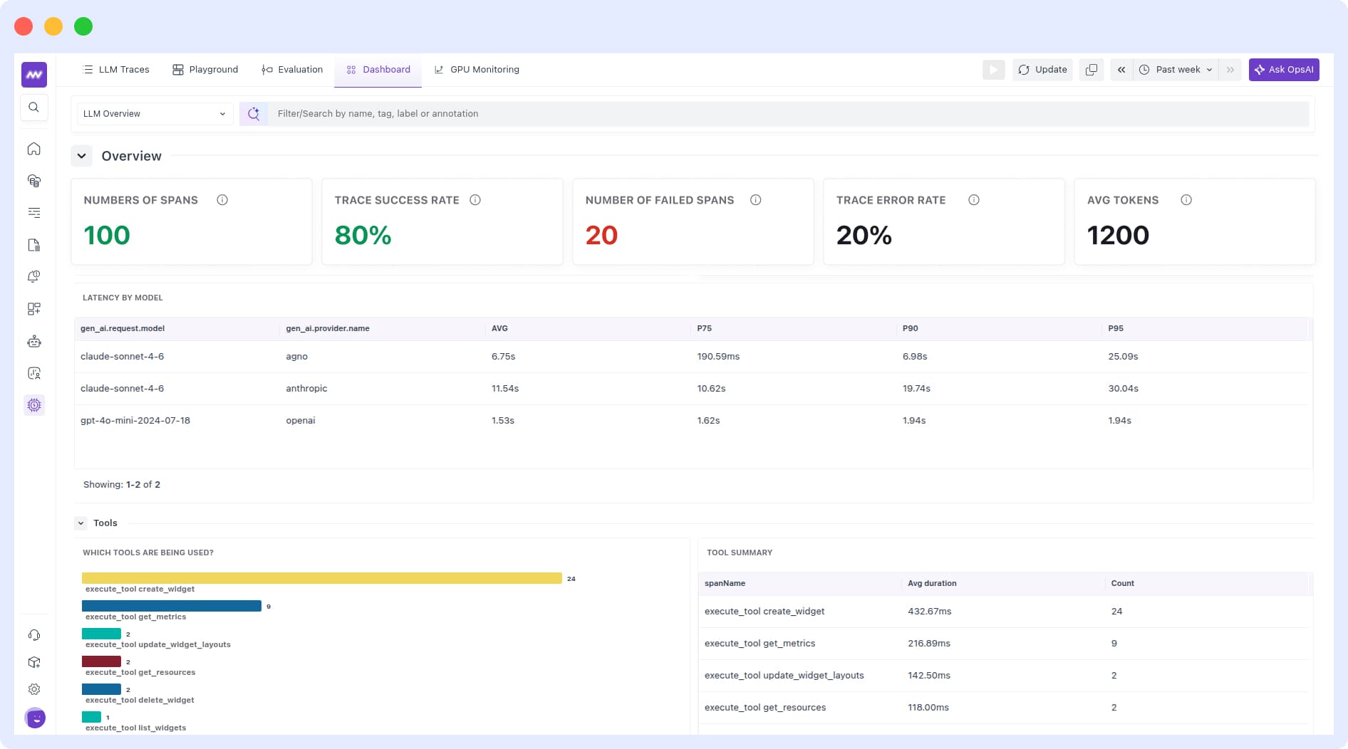 Detailed LLM Observability dashboard with trace and metric visualizations