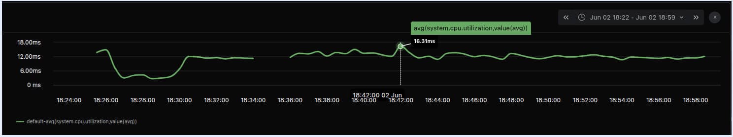 Customizing Metric Unit: Tooltip Display