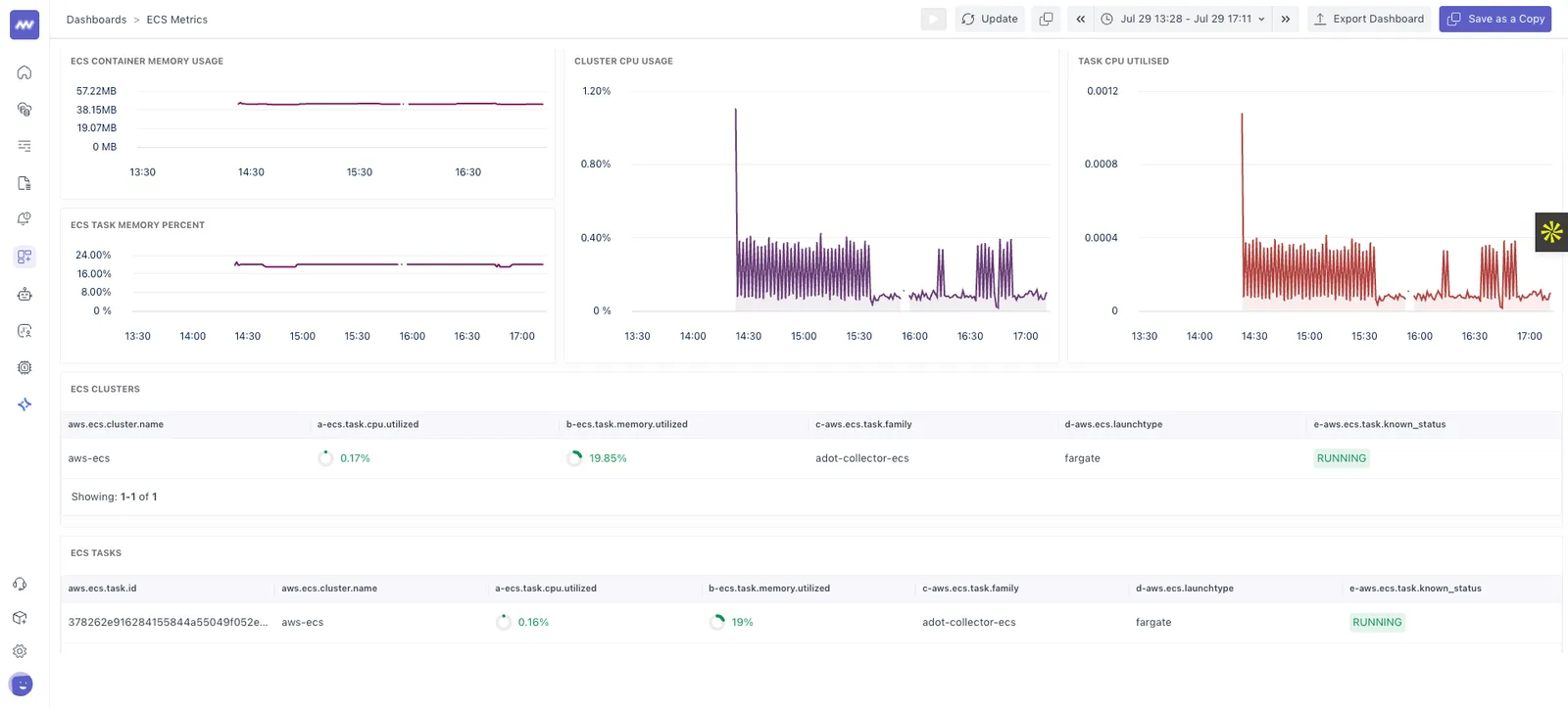 Ingestion control: Added new metrics and widget for ECS dashboard to get a detailed overview for ECS metrics.
