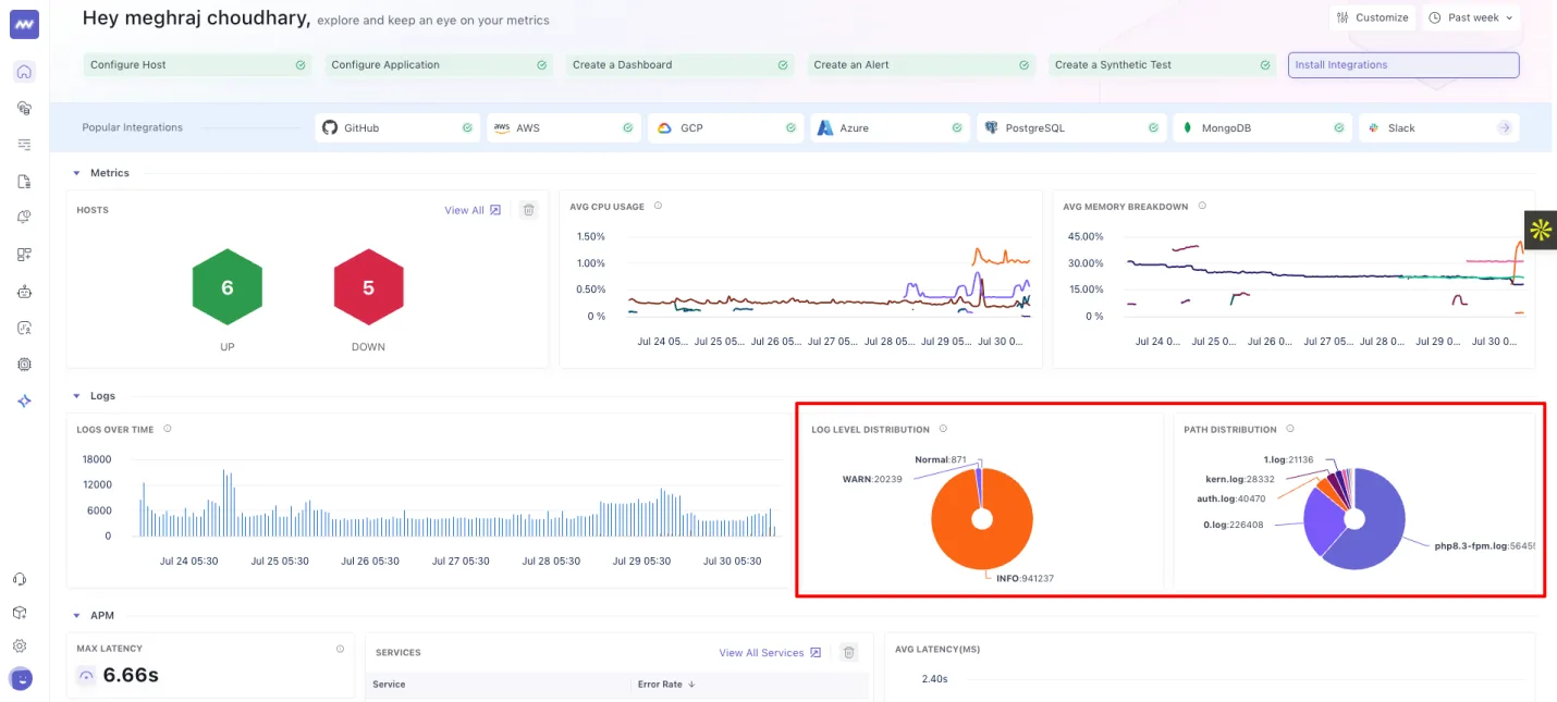 Updates in Dashboard builder: Updated pie chart to view values of each portion without hover.