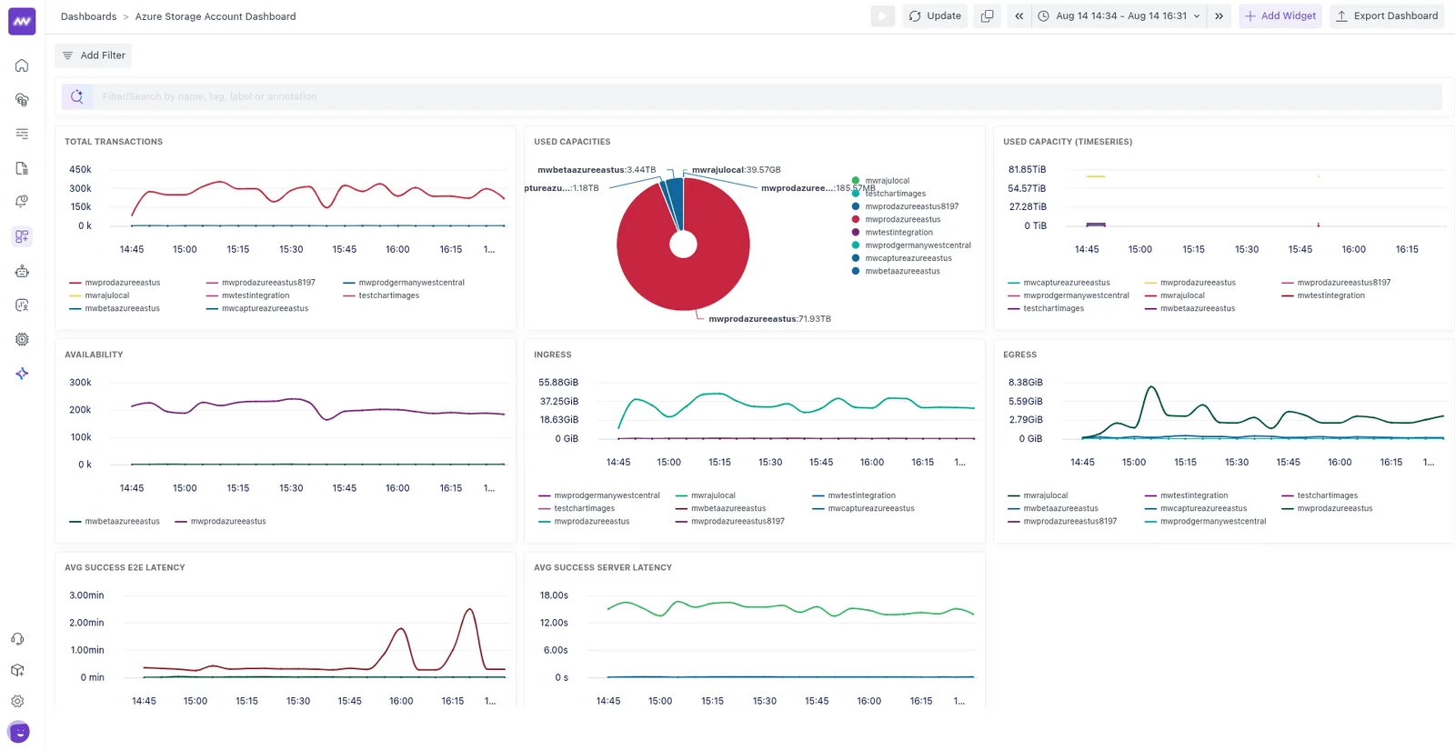 Azure integration: Added support for 3 new Azure services: Azure VM, Azure Application Gateway and Azure Storage…