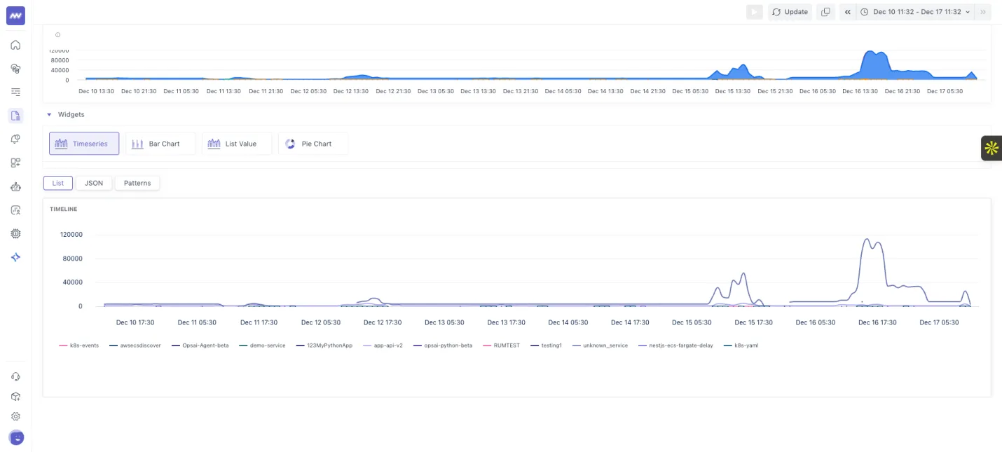 Log monitoring: Click on any attribute to view it in expanded mode with multiple view options like timeseries, bar…