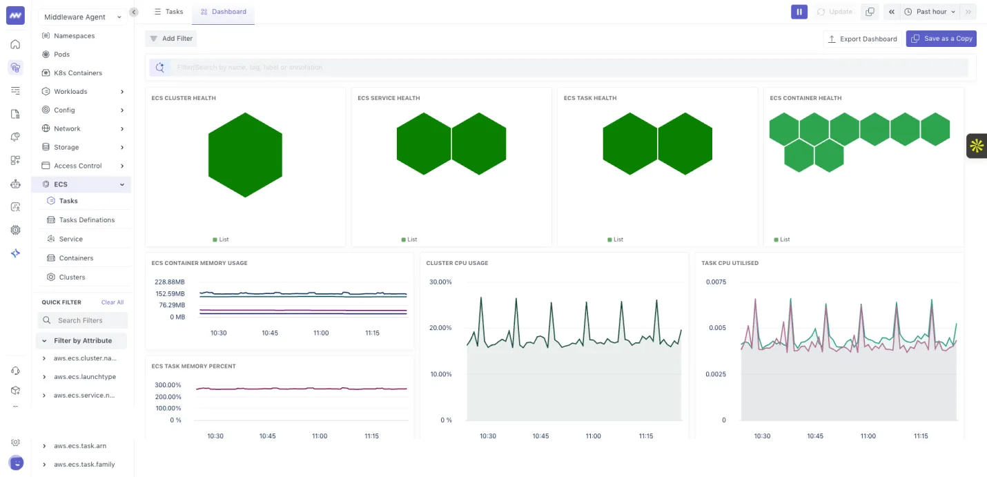 ECS explorer: View default dashboards for ECS tasks, task definitions, services.