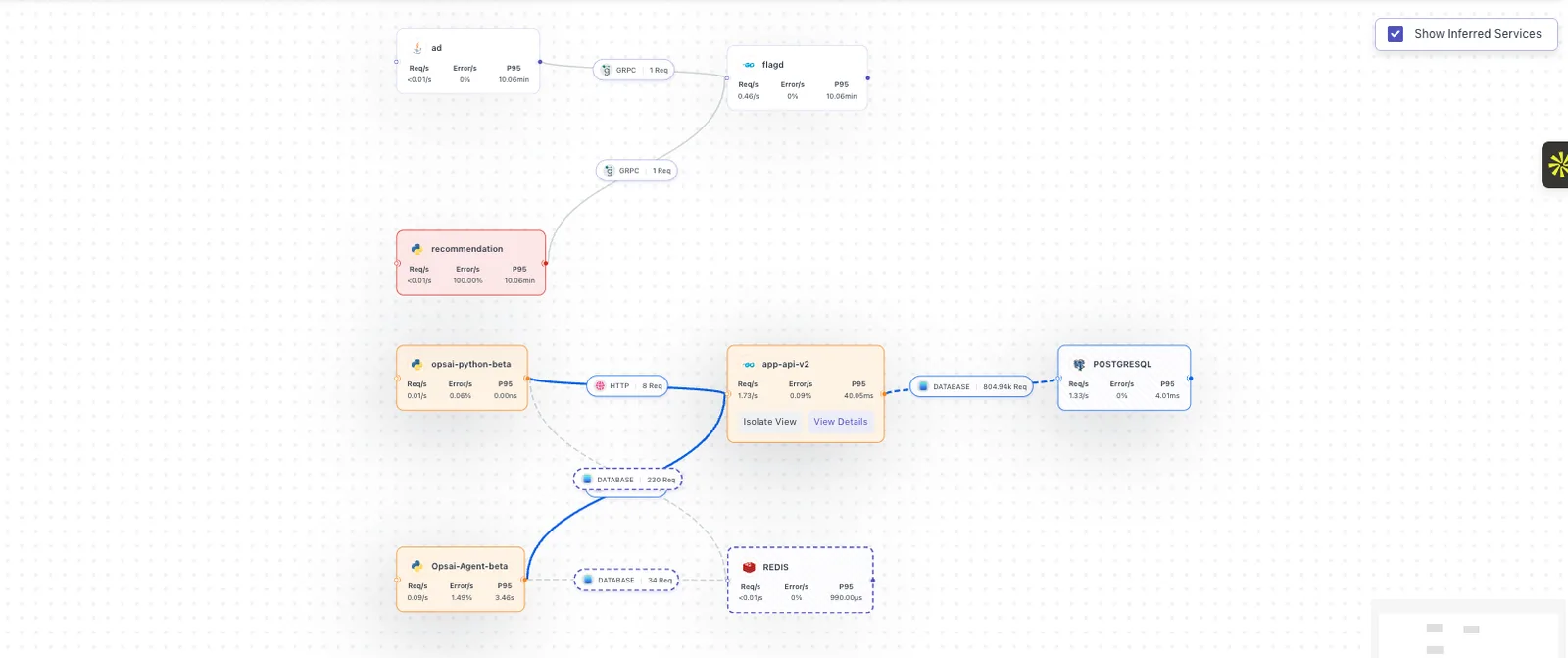 APM service map: You can view the highlighted part for connection when you hover over to any specific part.