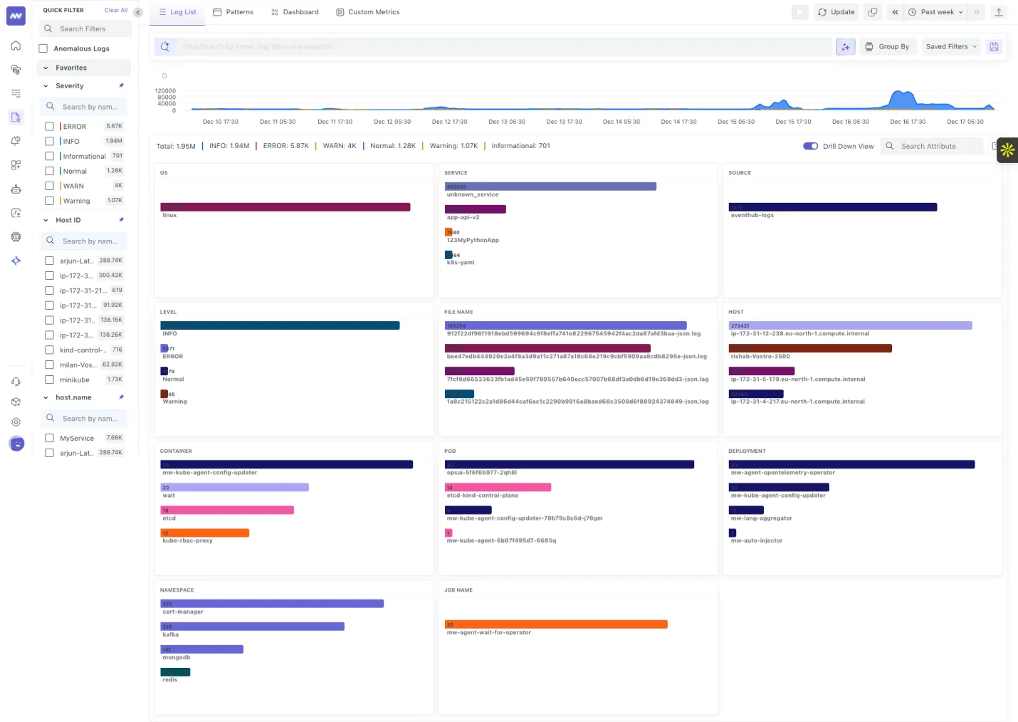Log monitoring: Drill down view: Better way to view logs directly sorted by key attributes.