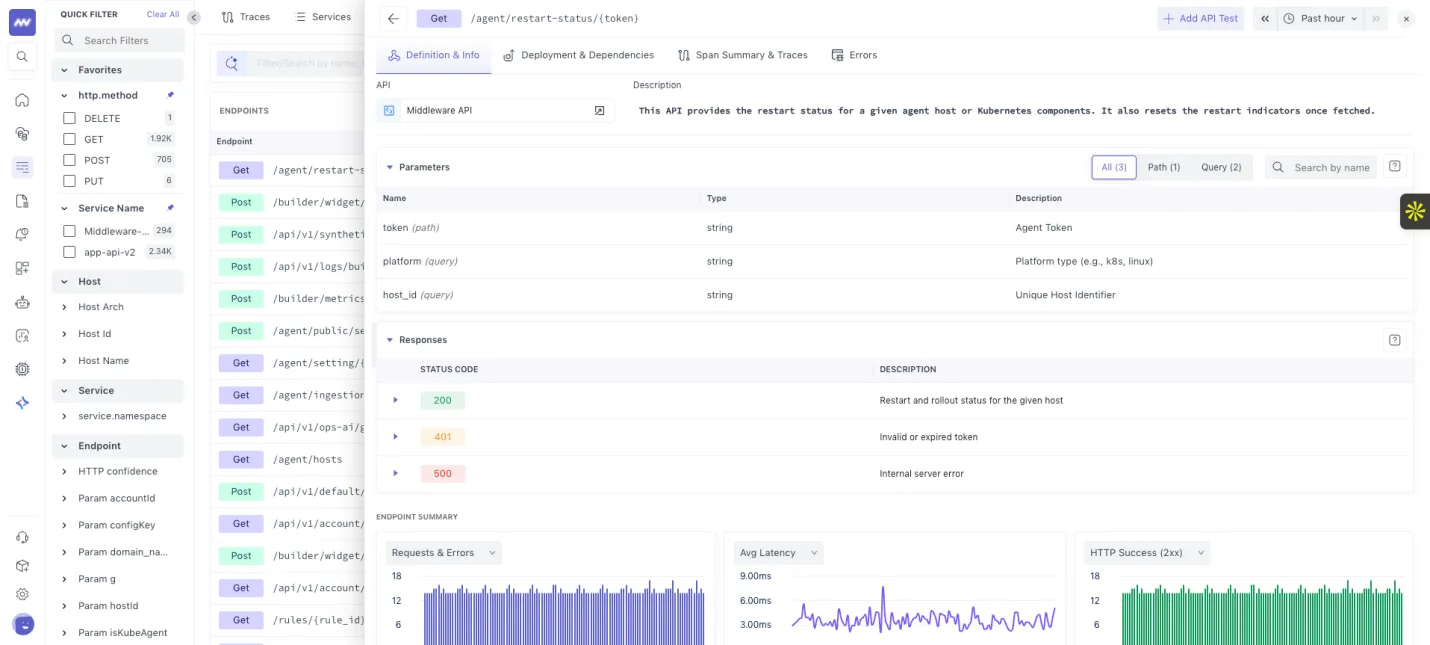 Endpoint monitoring: In API detail, view detailed information such as bifurcation of parameters by path query, body.…
