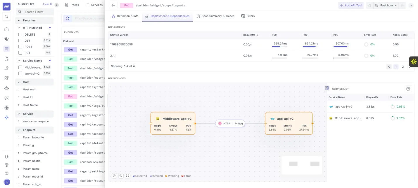 Endpoint monitoring: View dependency map for connection of the endpoint and other details like span & trace summary and…