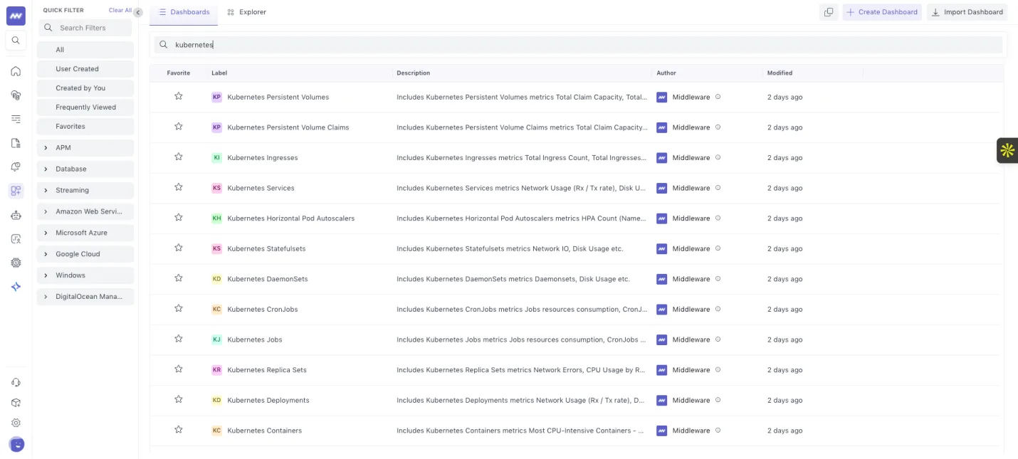 Dashboards: Added 15 new dashboards of Kubernetes inside default dashboards