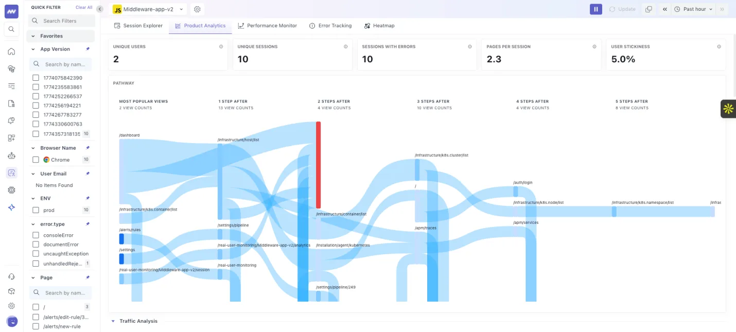 RUM: Product analytics: It includes metrics related to user behavior, traffic patterns, sankey chart (to see user’s…