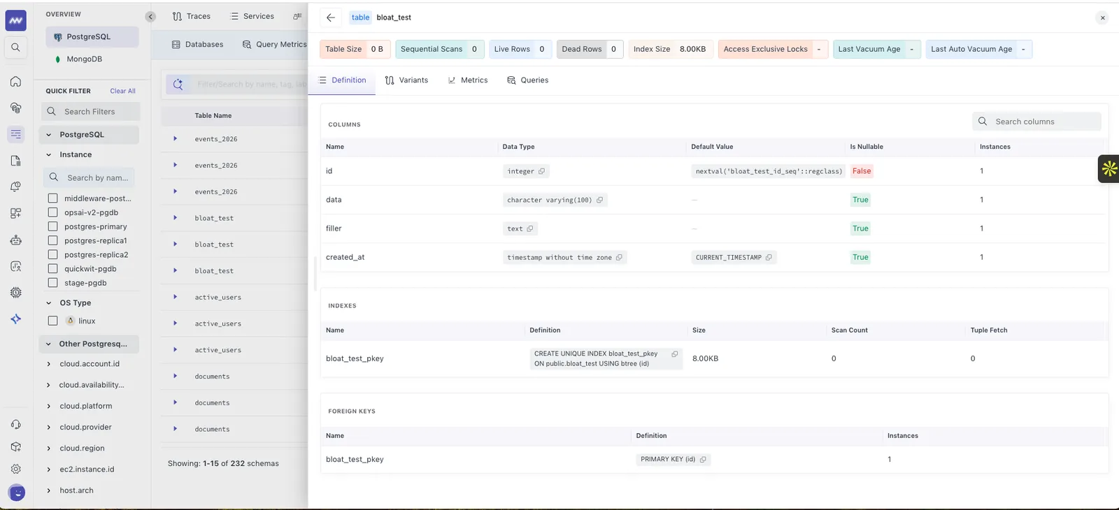 Database Monitoring: Schemas