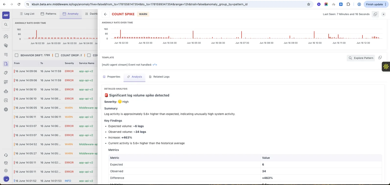 Anomaly in Log monitoring: We can see the details for each anomaly with log properties, related logs and analysis by AI.