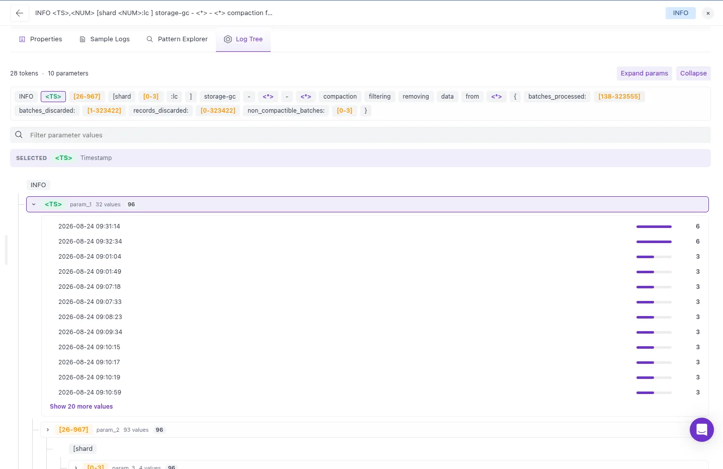 Log monitoring: Log Tree