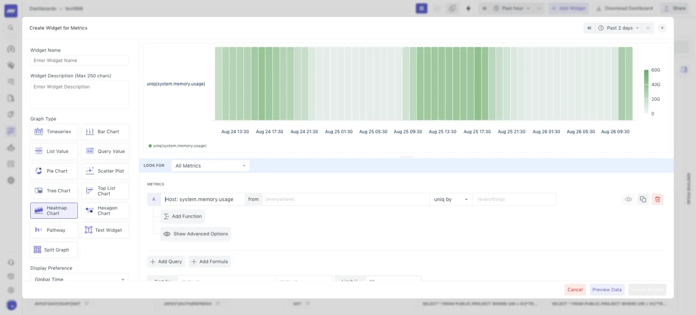 Dashboard builder: Heatmap Graph: Visualize utilization spikes and hotspots by attribute using a heatmap.