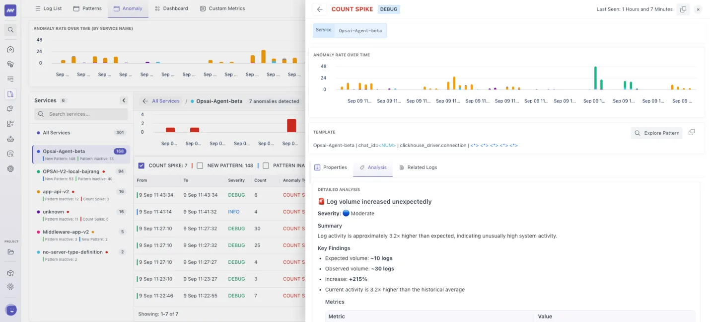 Log Anomaly: View related logs and detailed anomaly analysis to identify the potential cause.