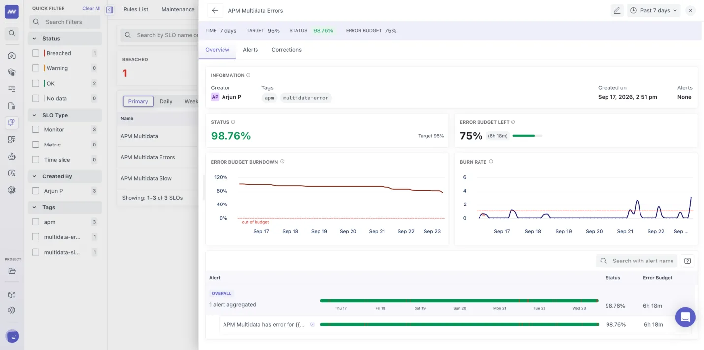 SLO (Service Level Objectives): Track error budgets and burn rates to understand remaining tolerance before an SLO…