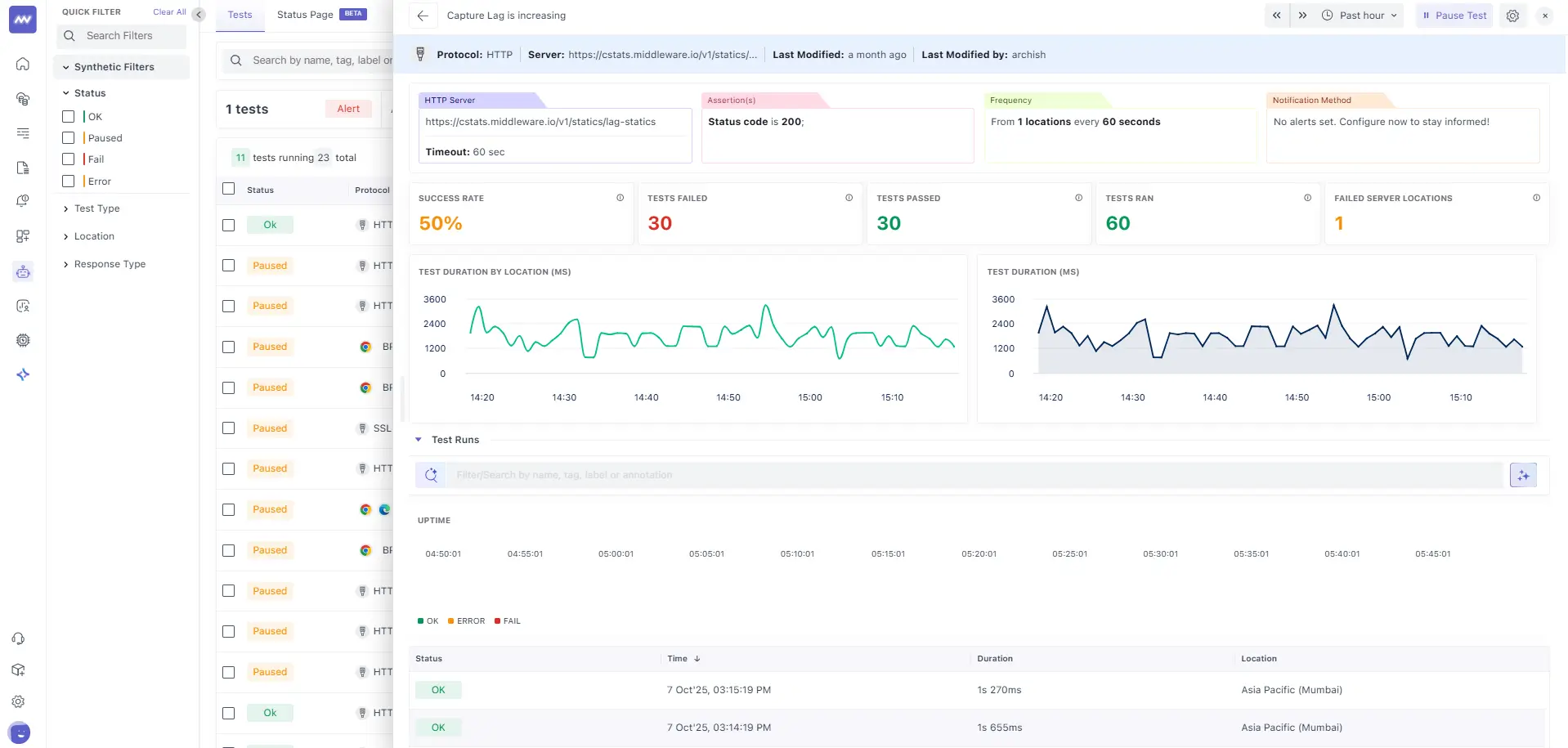 Overview of synthetic tests showing performance metrics and health status.