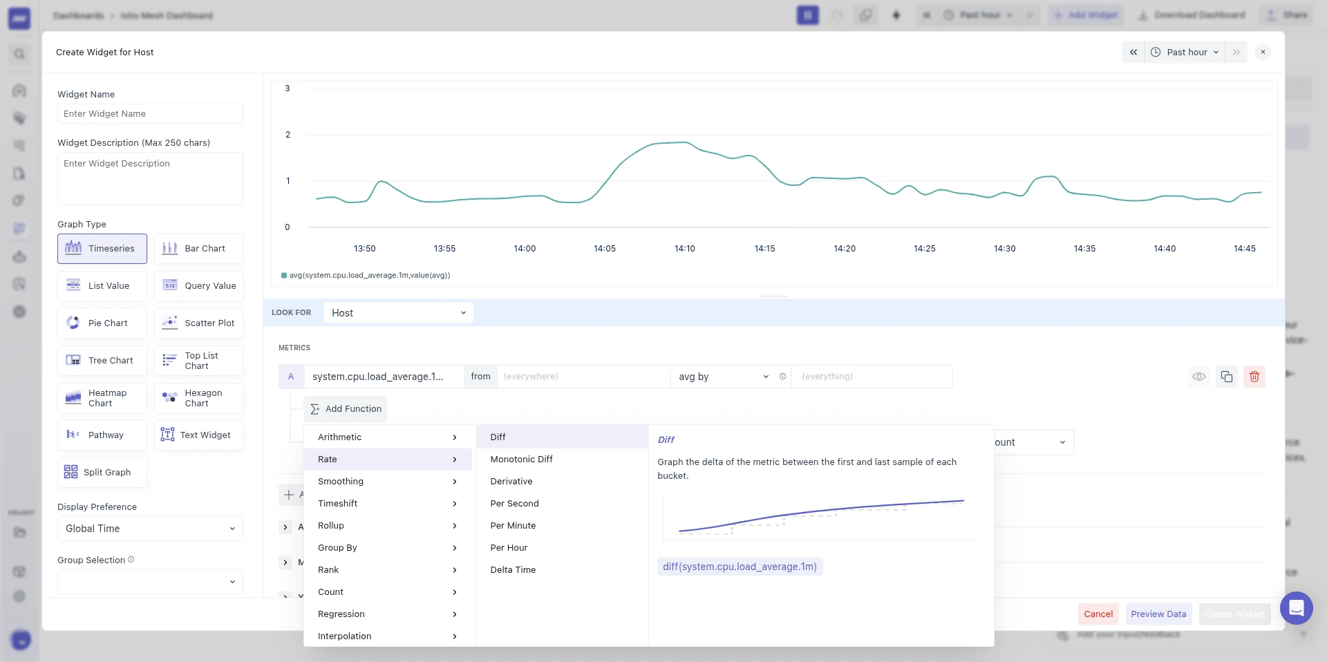 Add Function picker on the Rate category for the gauge metric system.cpu.load_average.1m, listing Diff, Monotonic Diff, Derivative, Per Second, Per Minute, Per Hour, and Delta Time, with Rate and Increase not offered.