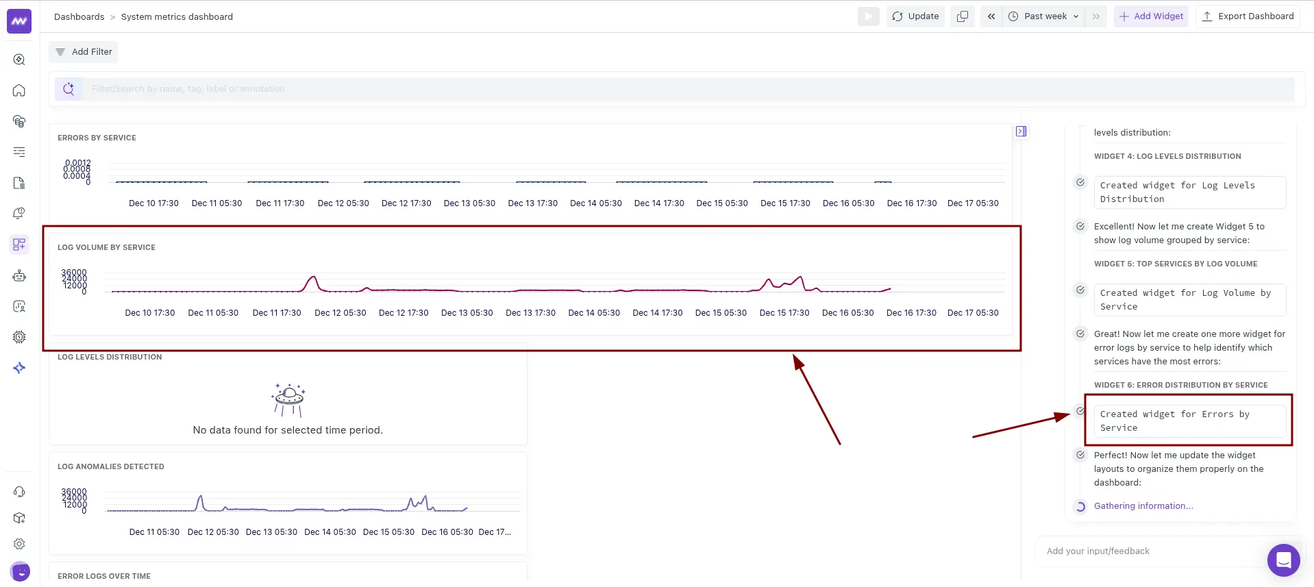 Dashbaord Standard Widget