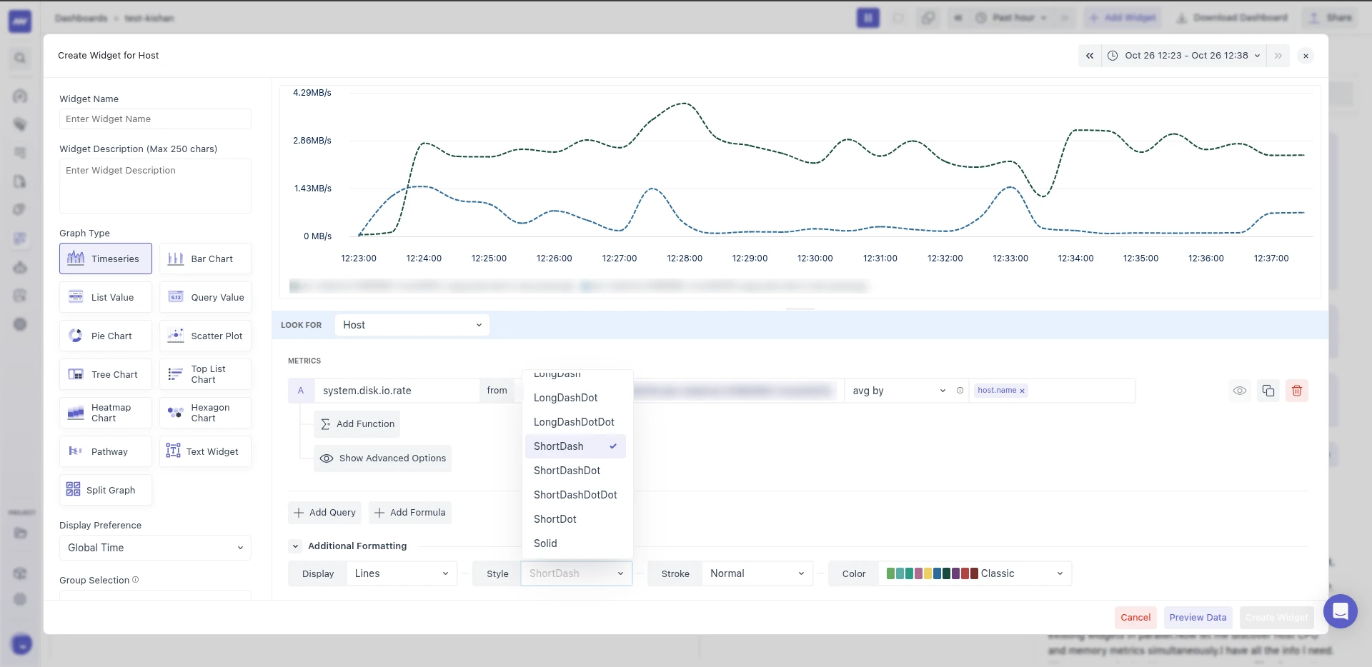 Timeseries widget drawn with ShortDash lines, with the Additional Formatting Style dropdown open listing the line styles.