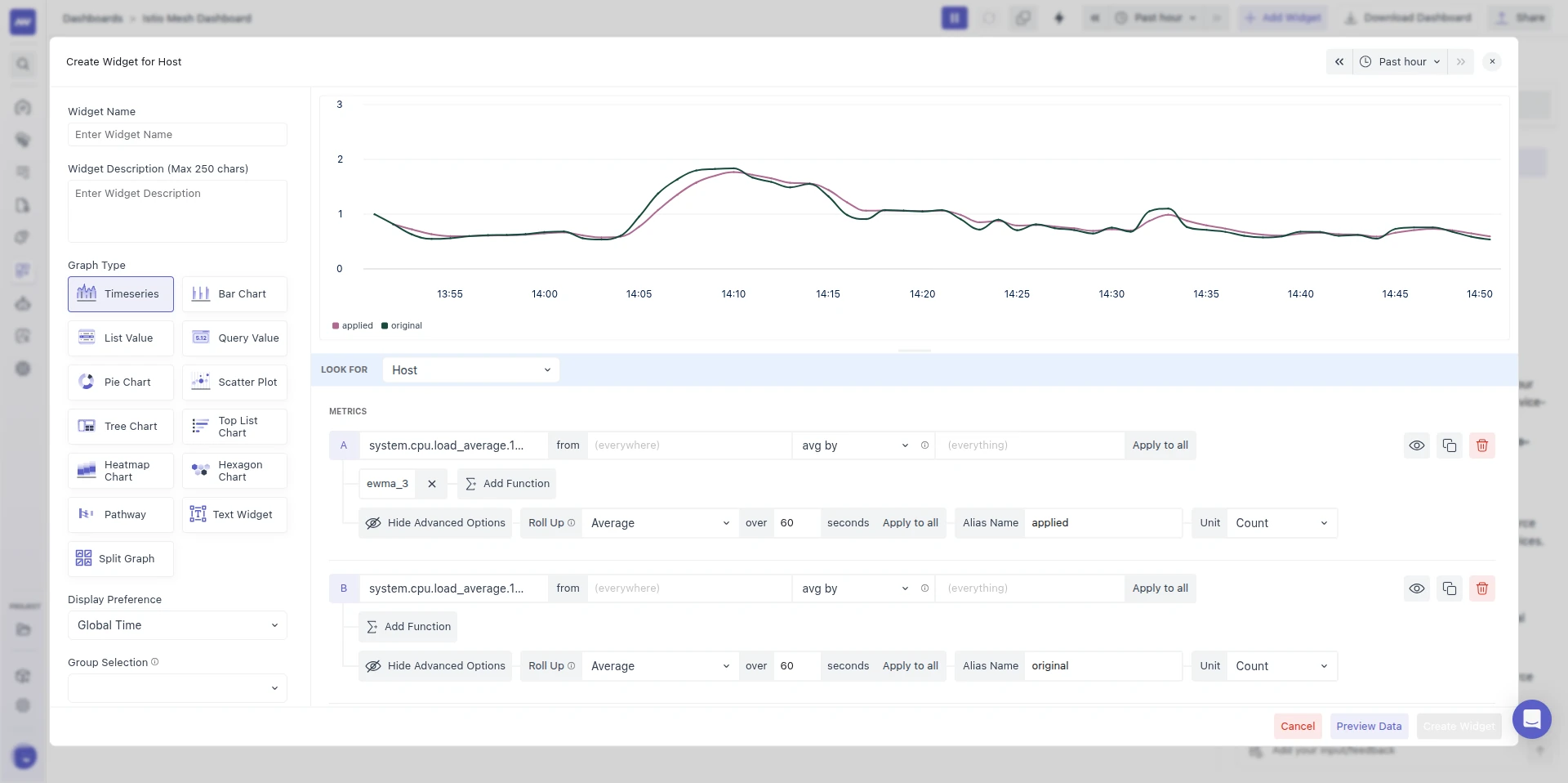 Two queries on system.cpu.load_average.1m: query A with an ewma_3 function chip and alias applied, query B without functions and alias original, with the chart showing the smoothed line against the raw line.
