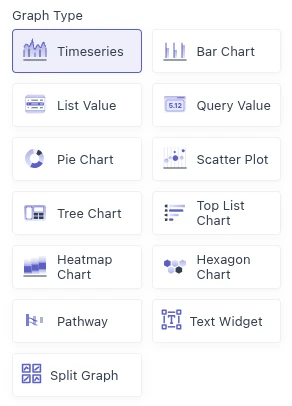 Graph Type list: Timeseries, Bar Chart, List Value, Query Value, Pie Chart, Scatter Plot, Tree Chart, Top List Chart, Heatmap Chart, Hexagon Chart, Split Graph, and Text Widget.