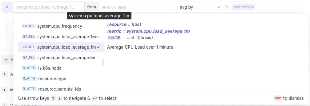 Metric picker with the GAUGE metric system.cpu.load_average.1m selected, grouped by host.name, with R_ATTR attributes listed below the metrics.