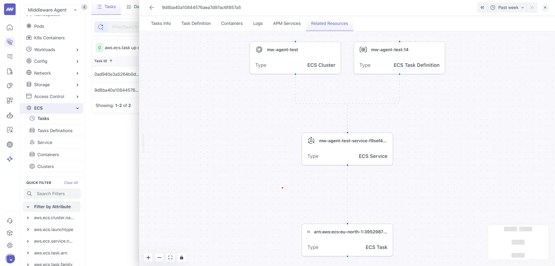 ECS Related Resource