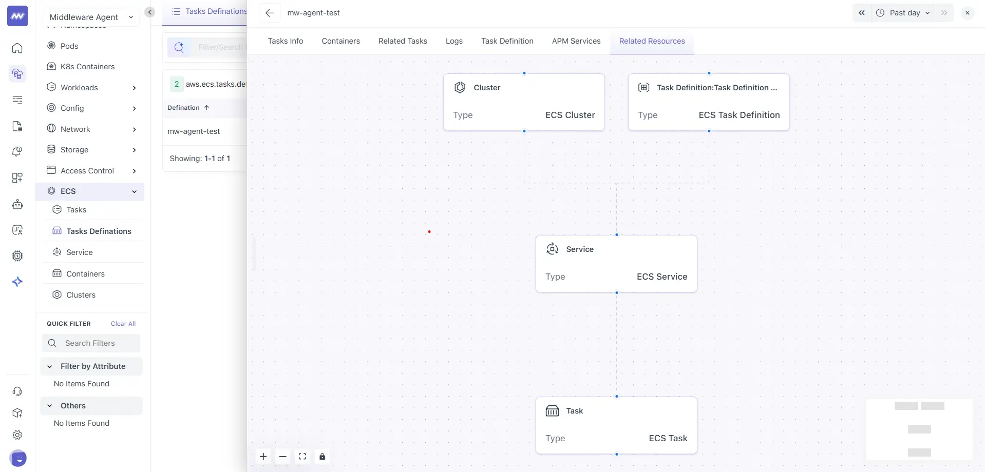 ECS Task Containers