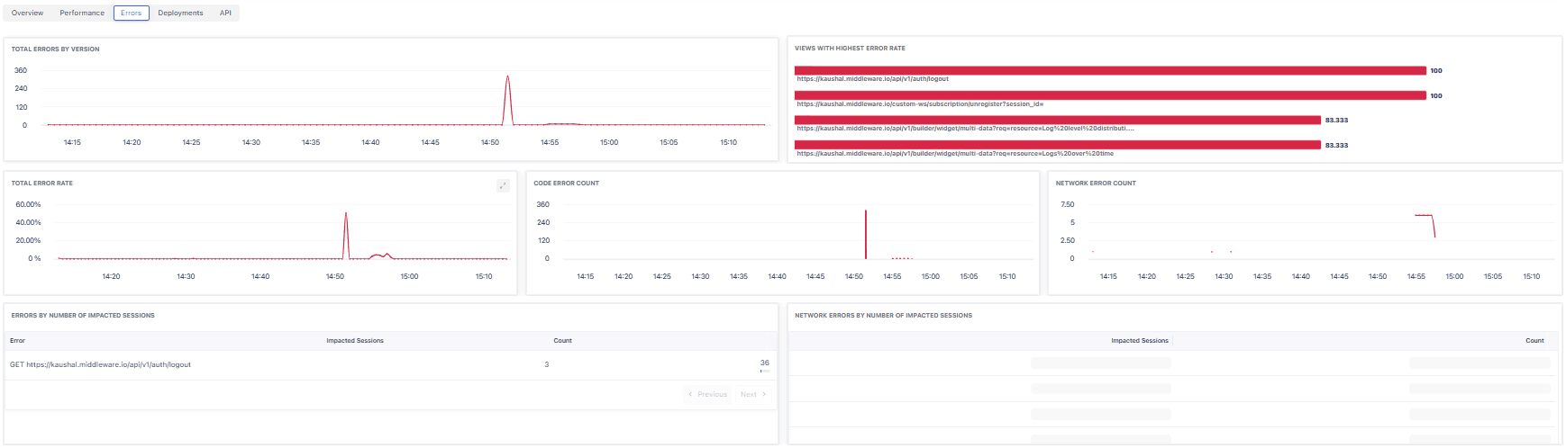 Errors dashboard in RUM showing user session errors and impact analysis