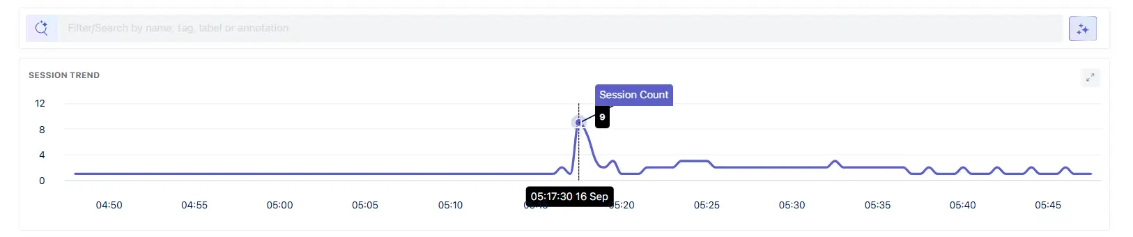 Session Trend chart in the Middleware RUM Session Explorer showing session count over the selected time range