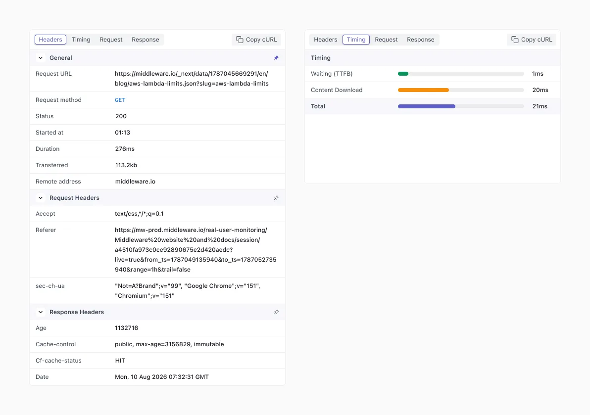 Side-by-side view of the Headers tab showing request and response headers, and the Timing tab breaking a request into Waiting (TTFB), Content Download, and Total