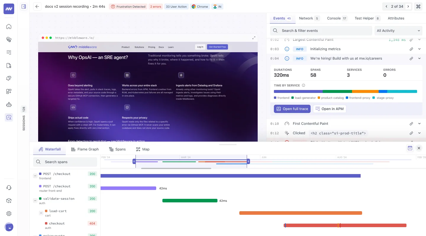 Trace drawer open in the Session Inspector showing the Waterfall view with spans across frontend, auth, and cart services, including a 404 checkout span